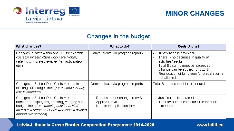 MINOR CHANGES Changes in the budget What changes? What to do? Restrictions? - Changes