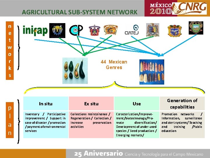 AGRICULTURAL SUB-SYSTEM NETWORK n e t w o r k s p l a