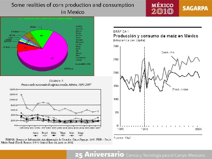 Some realities of corn production and consumption in Mexico 