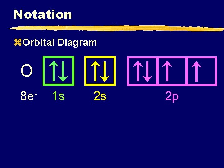 Notation z. Orbital Diagram O 8 e- 1 s 2 s 2 p 