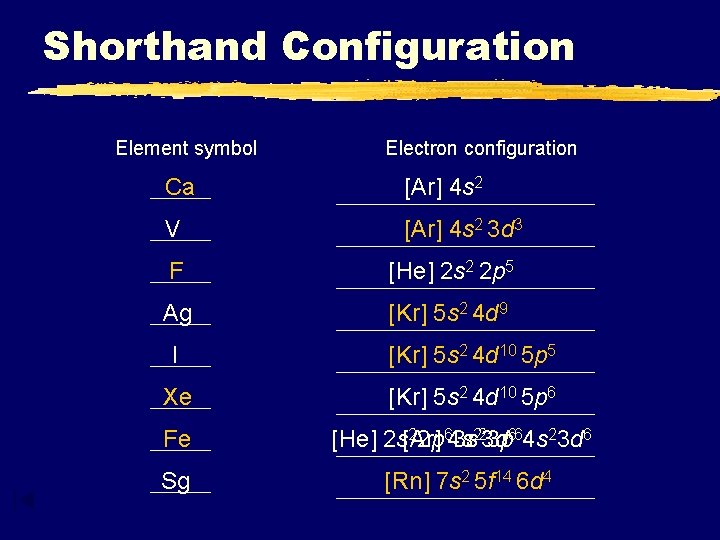 Shorthand Configuration Element symbol Electron configuration Ca [Ar] 4 s 2 V [Ar] 4