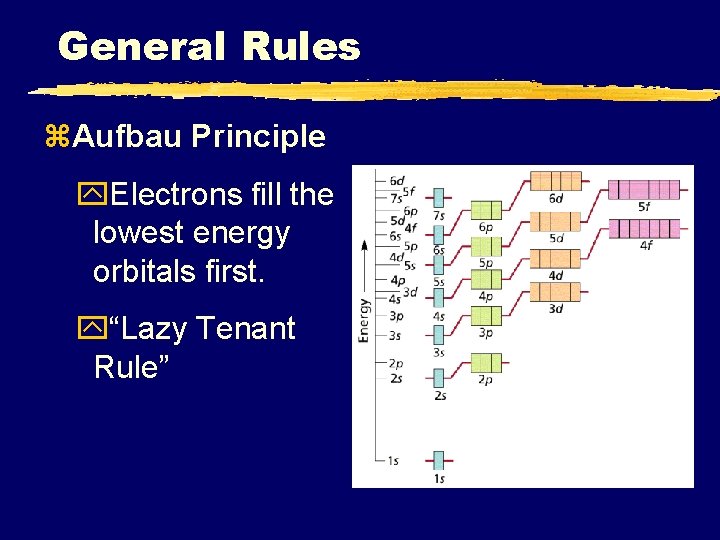 General Rules z. Aufbau Principle y. Electrons fill the lowest energy orbitals first. y“Lazy