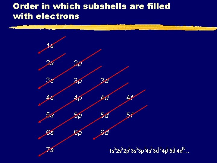 Order in which subshells are filled with electrons 1 s 2 s 2 p