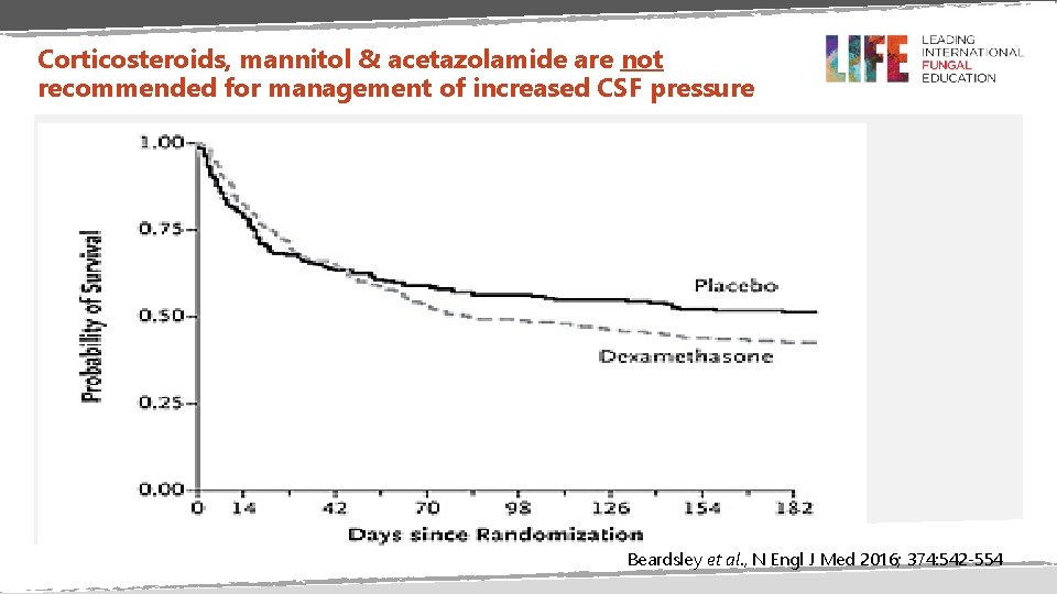 Corticosteroids, mannitol & acetazolamide are not recommended for management of increased CSF pressure Beardsley