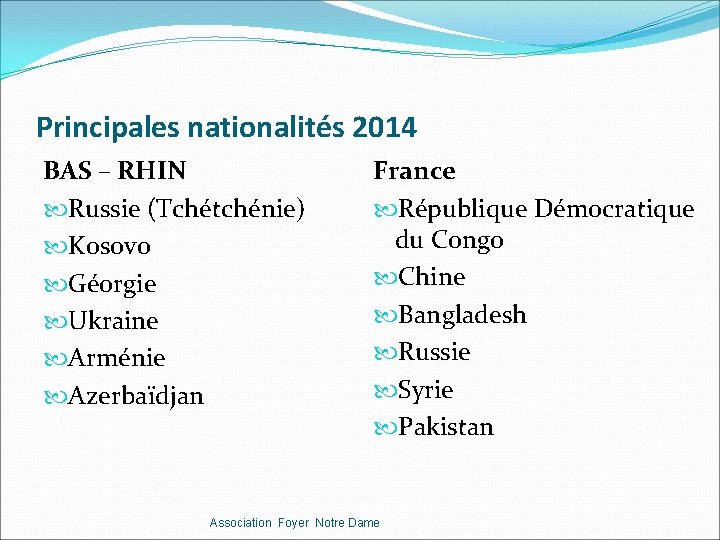 Principales nationalités 2014 BAS – RHIN Russie (Tchétchénie) Kosovo Géorgie Ukraine Arménie Azerbaïdjan France