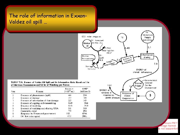 The role of information in Exxon. Valdez oil spill … 