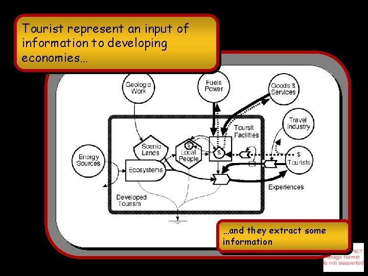 Tourist represent an input of information to developing economies… …and they extract some information