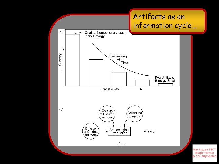 Artifacts as an information cycle… 