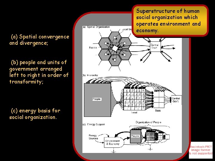 (a) Spatial convergence and divergence; (b) people and units of government arranged left to