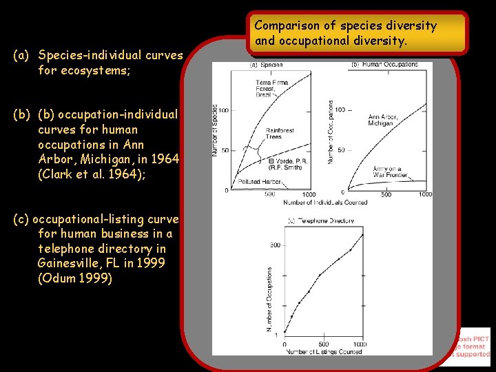 (a) Species-individual curves for ecosystems; (b) occupation-individual curves for human occupations in Ann Arbor,