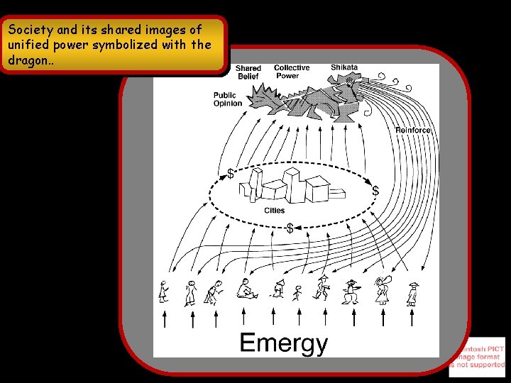 Society and its shared images of unified power symbolized with the dragon. . 