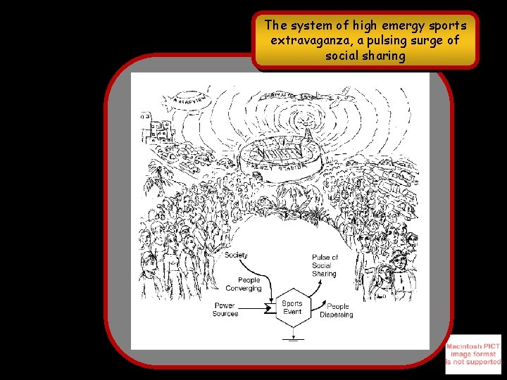 The system of high emergy sports extravaganza, a pulsing surge of social sharing 
