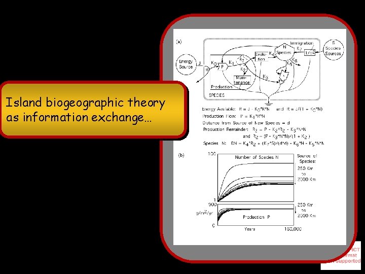 Island biogeographic theory as information exchange… 