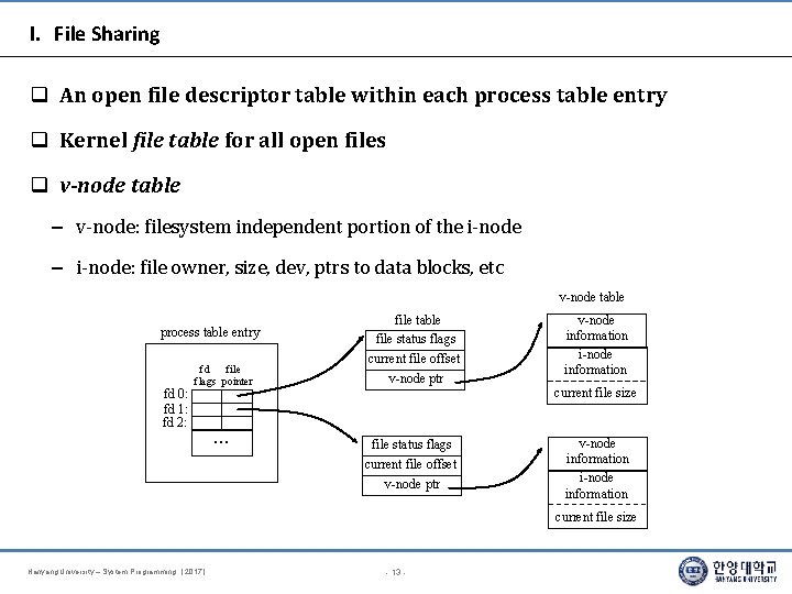 I. File Sharing An open file descriptor table within each process table entry Kernel