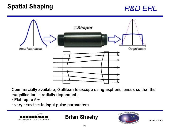 Spatial Shaping R&D ERL Commercially available, Gallilean telescope using aspheric lenses so that the