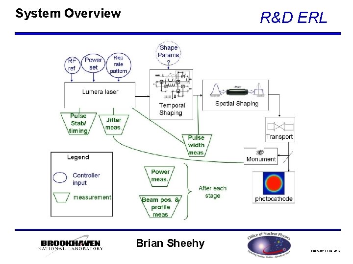 System Overview R&D ERL Brian Sheehy February 17 -18, 2010 