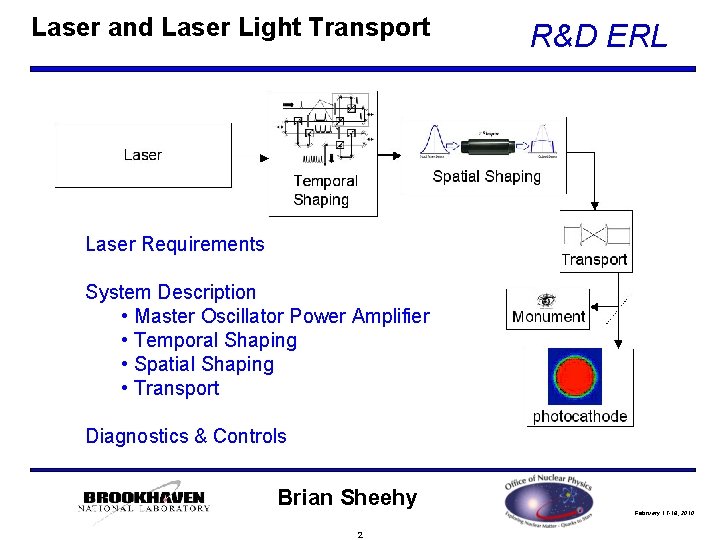 Laser and Laser Light Transport R&D ERL Laser Requirements System Description • Master Oscillator