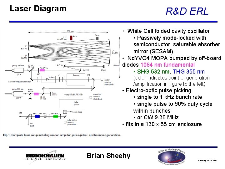 Laser Diagram R&D ERL • White Cell folded cavity oscillator • Passively mode-locked with