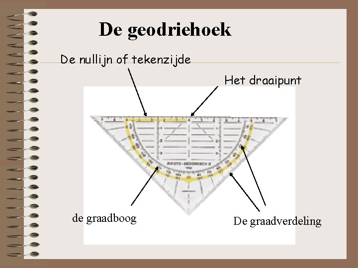 De geodriehoek De nullijn of tekenzijde Het draaipunt de graadboog De graadverdeling De geodriehoek De nullijn of tekenzijde Het draaipunt de graadboog De graadverdeling
