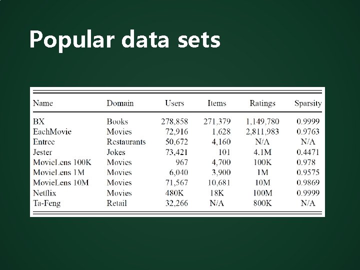 Popular data sets 