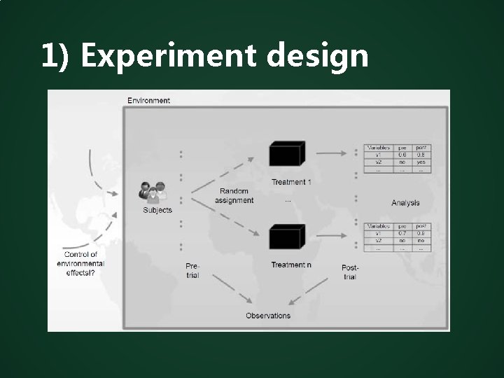 1) Experiment design 