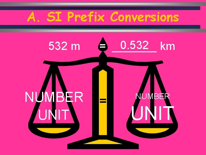 A. SI Prefix Conversions 532 m NUMBER UNIT 0. 532 km = _______ =