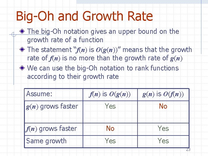 Big-Oh and Growth Rate The big-Oh notation gives an upper bound on the growth Big-Oh and Growth Rate The big-Oh notation gives an upper bound on the growth
