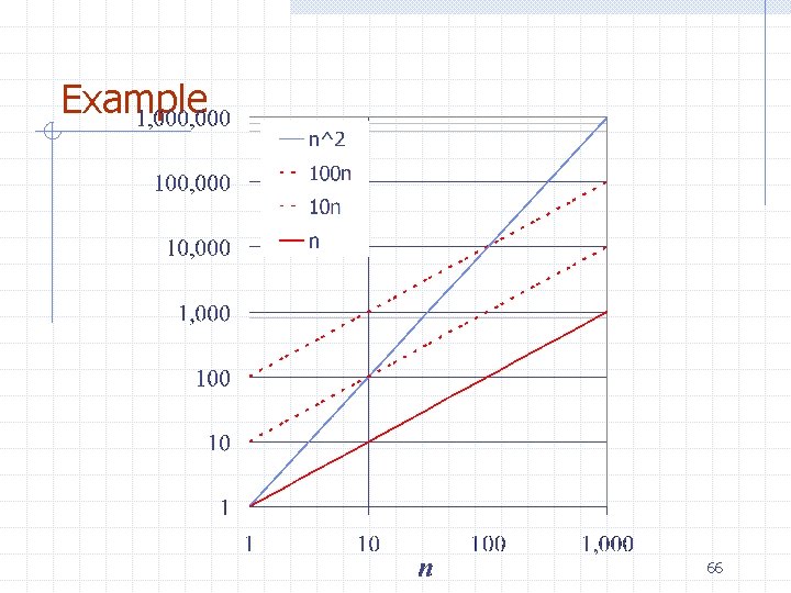 Example 66 Example 66