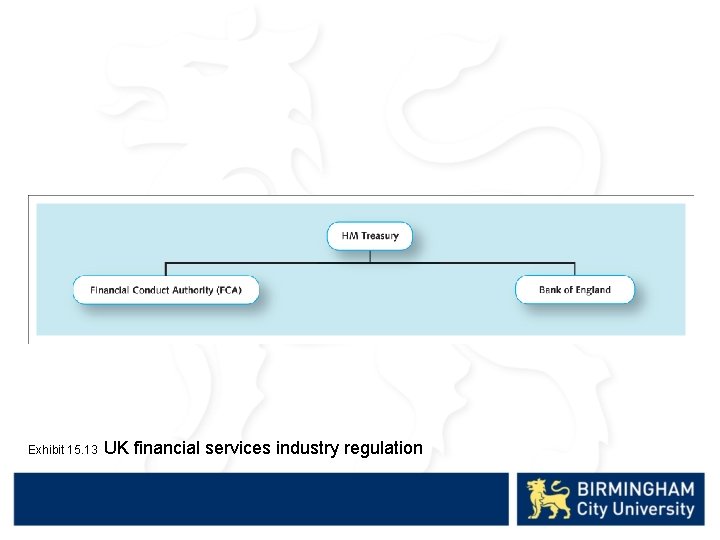 Exhibit 15. 13 UK financial services industry regulation 