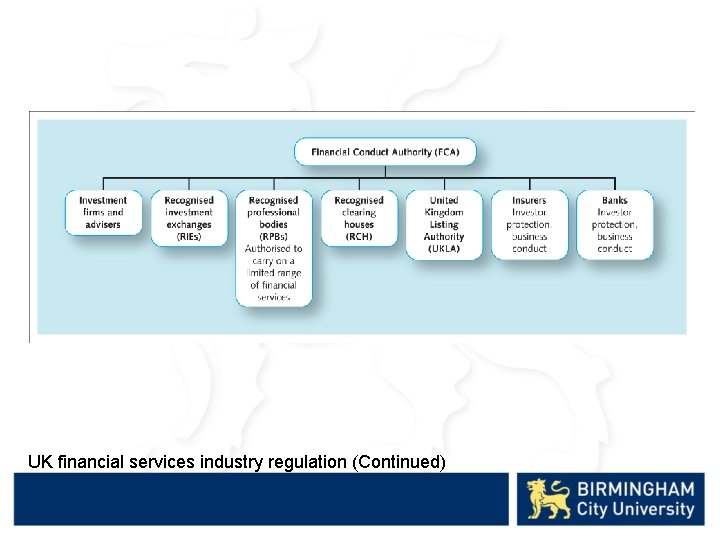 UK financial services industry regulation (Continued) 