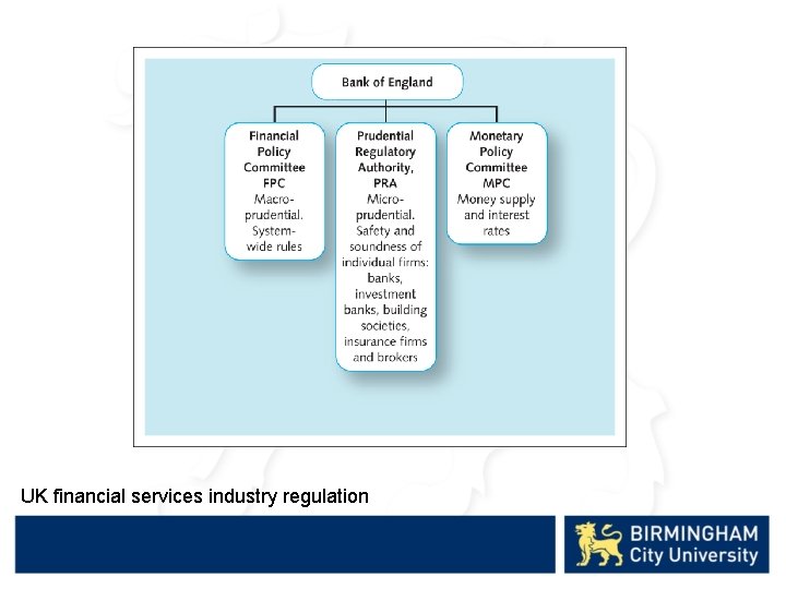UK financial services industry regulation 