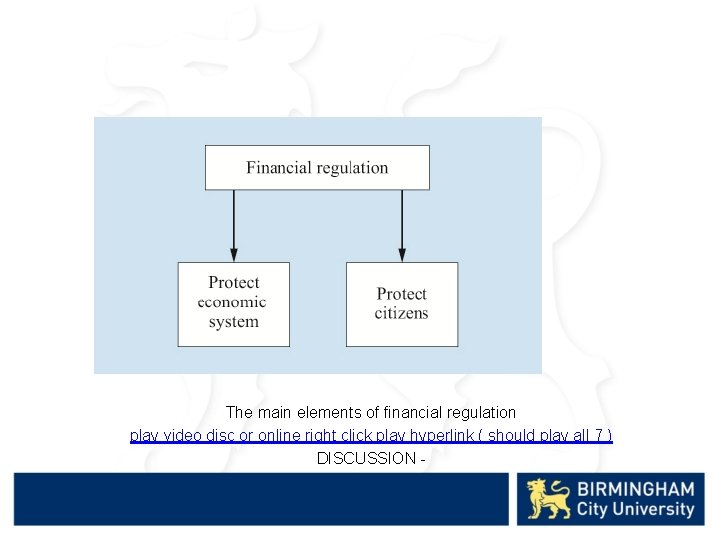 The main elements of financial regulation play video disc or online right click play