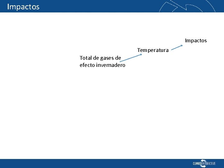 Impactos Temperatura Total de gases de efecto invernadero 