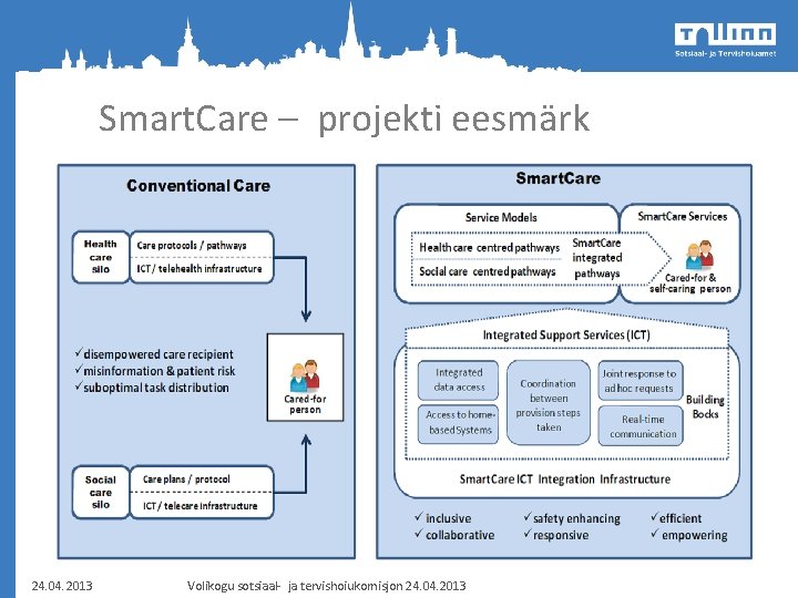 Smart. Care – projekti eesmärk 24. 04. 2013 Volikogu sotsiaal- ja tervishoiukomisjon 24. 04.