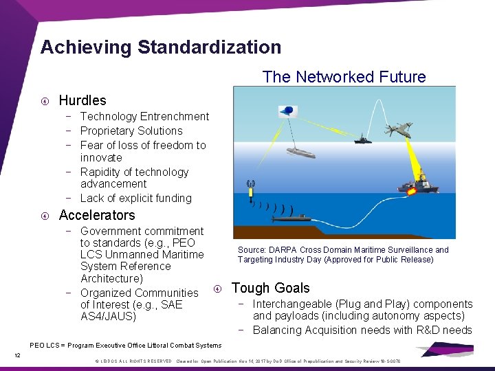 Achieving Standardization The Networked Future Hurdles − Technology Entrenchment − Proprietary Solutions − Fear