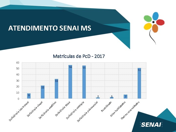 ad es es ad lid 3 sid es ec sn tra Ou ab i
