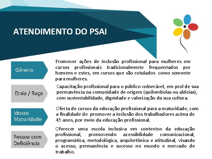 ATENDIMENTO DO PSAI Gênero Etnia / Raça Promover ações de inclusão profissional para mulheres