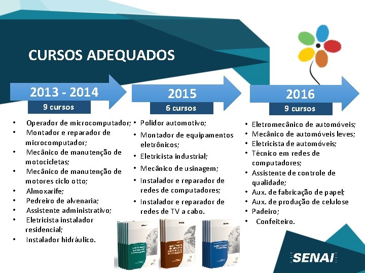 CURSOS ADEQUADOS 2013 - 2014 9 cursos • • • Operador de microcomputador; •