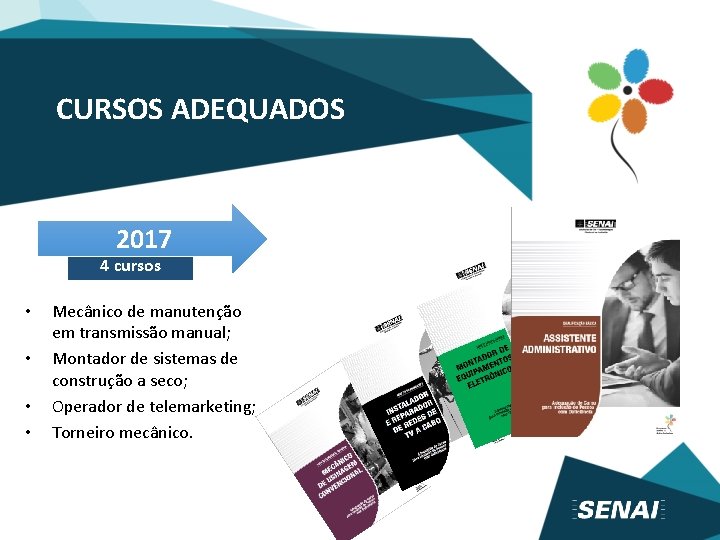 CURSOS ADEQUADOS 2017 4 cursos • • Mecânico de manutenção em transmissão manual; Montador
