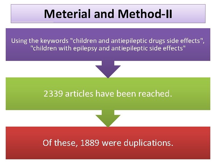 Meterial and Method-II Using the keywords "children and antiepileptic drugs side effects", "children with