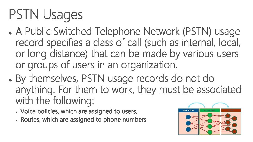 Voice Policies PSTN Usages Routes 