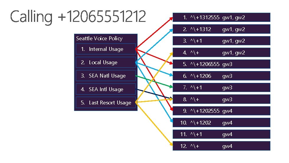 1. ^+1312555 gw 1, gw 2 Seattle Voice Policy 1. Internal Usage 2. ^+1312