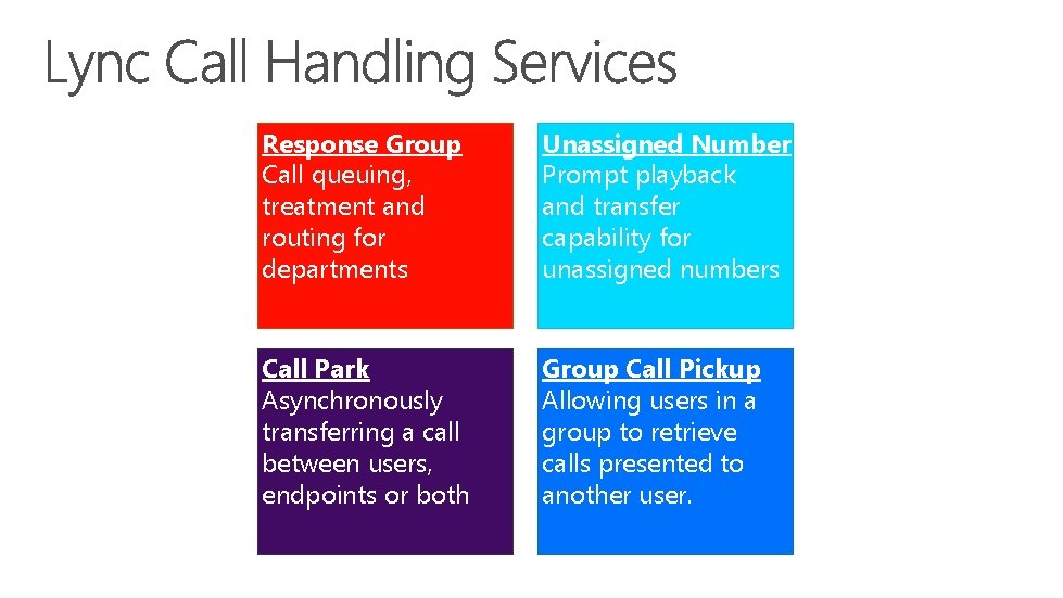 Response Group Call queuing, treatment and routing for departments Unassigned Number Prompt playback and