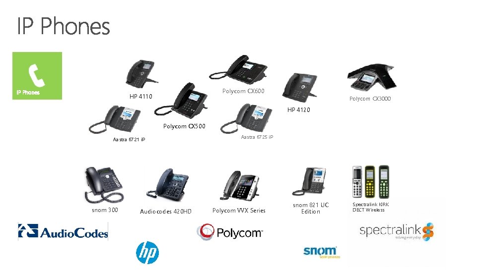 Polycom CX 600 HP 4110 Polycom CX 3000 HP 4120 Polycom CX 500 Aastra