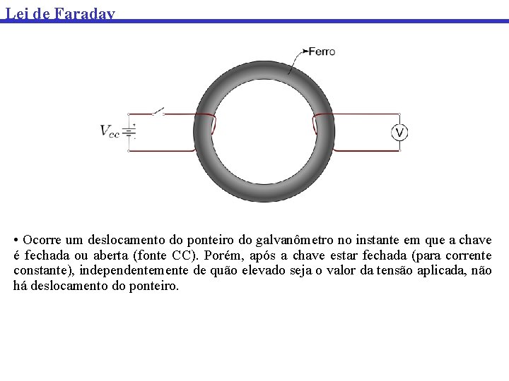 Lei de Faraday • Ocorre um deslocamento do ponteiro do galvanômetro no instante em