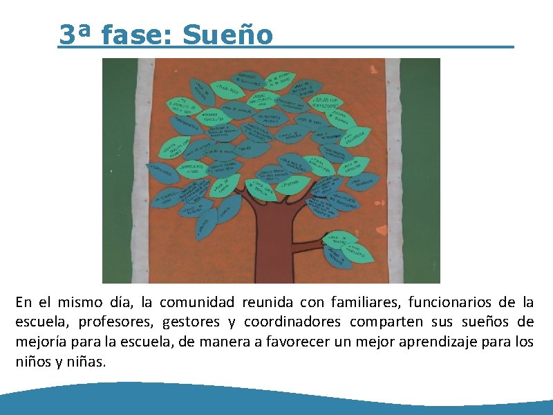 3ª fase: Sueño En el mismo día, la comunidad reunida con familiares, funcionarios de