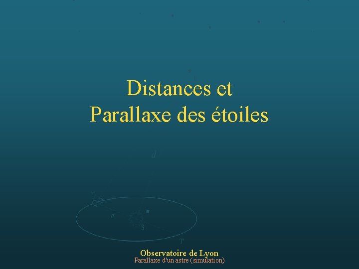 Distances et Parallaxe des étoiles Observatoire de Lyon Parallaxe d'un astre (simulation) 