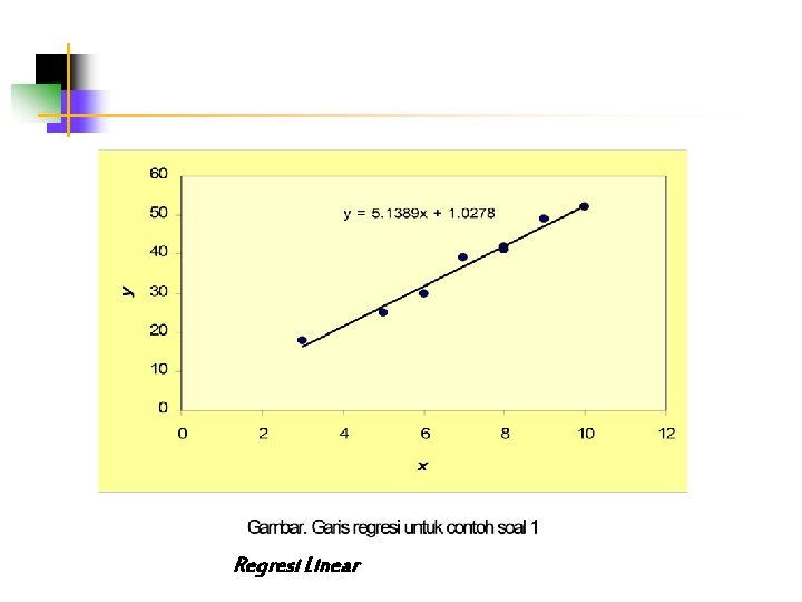 Regresi Linear 