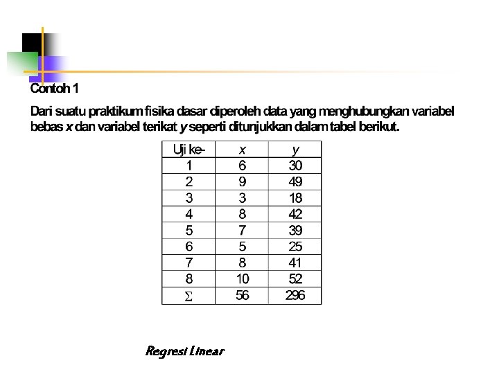 Regresi Linear 