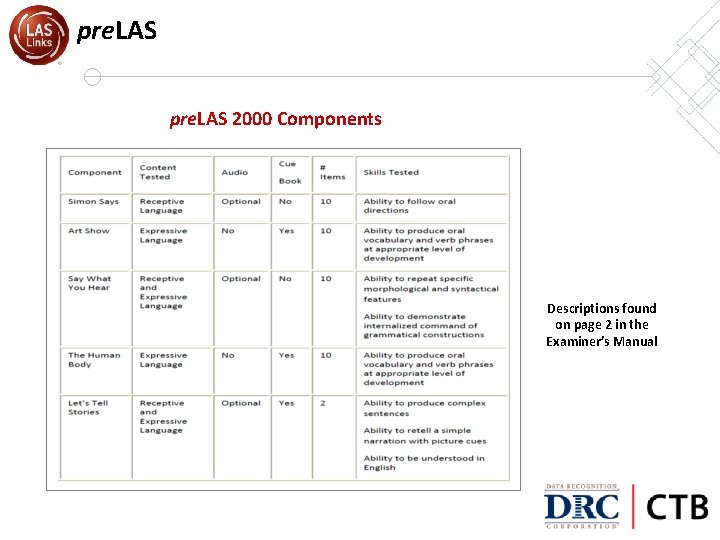 pre. LAS 2000 Components Descriptions found on page 2 in the Examiner’s Manual 